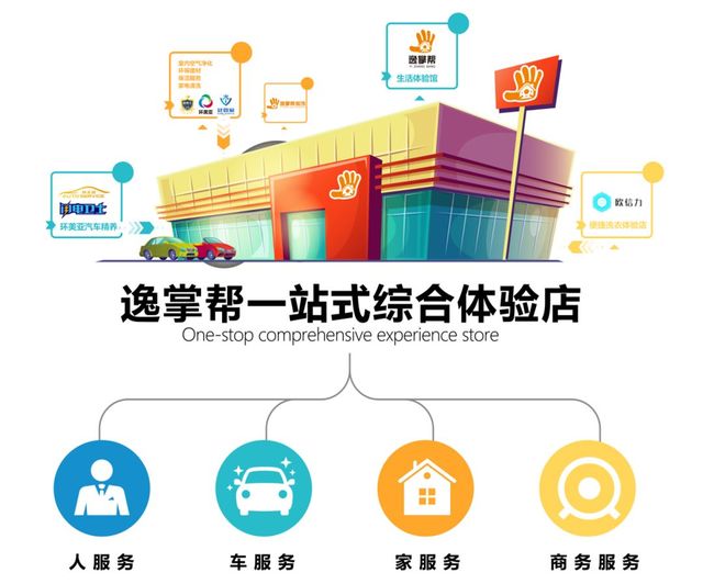 逸掌幫一站式綜合體驗店